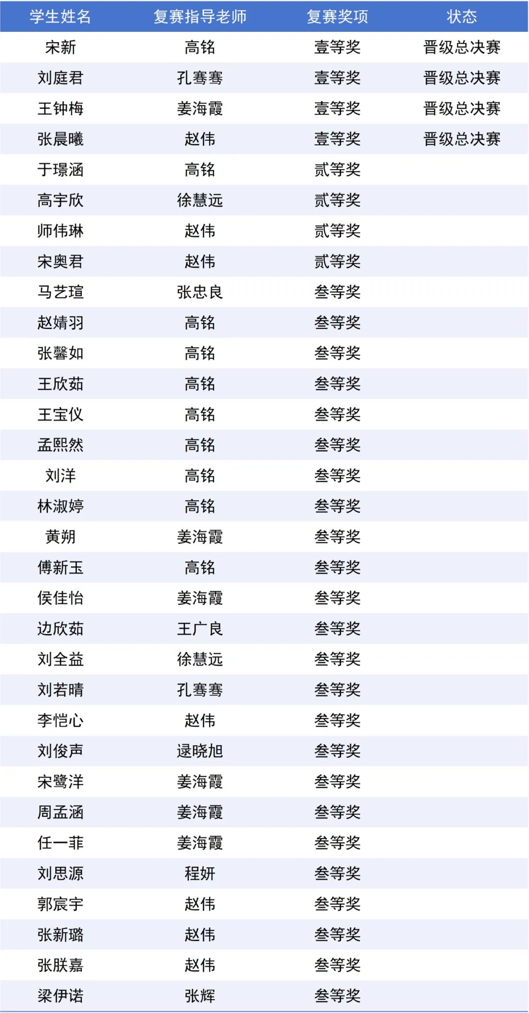 开元游戏大厅app·(中国集团)官方网站